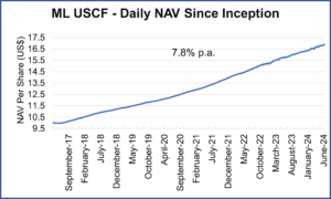 Daily NAV since inception